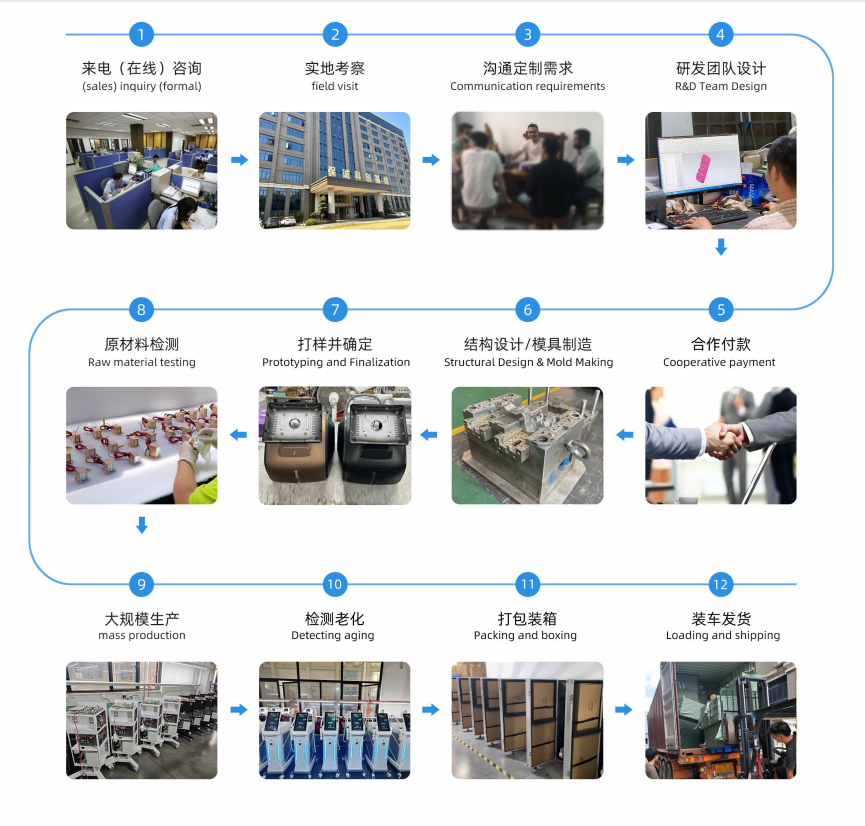 Proceso de fabricación OEM de equipos estéticos desde el diseño hasta el envío